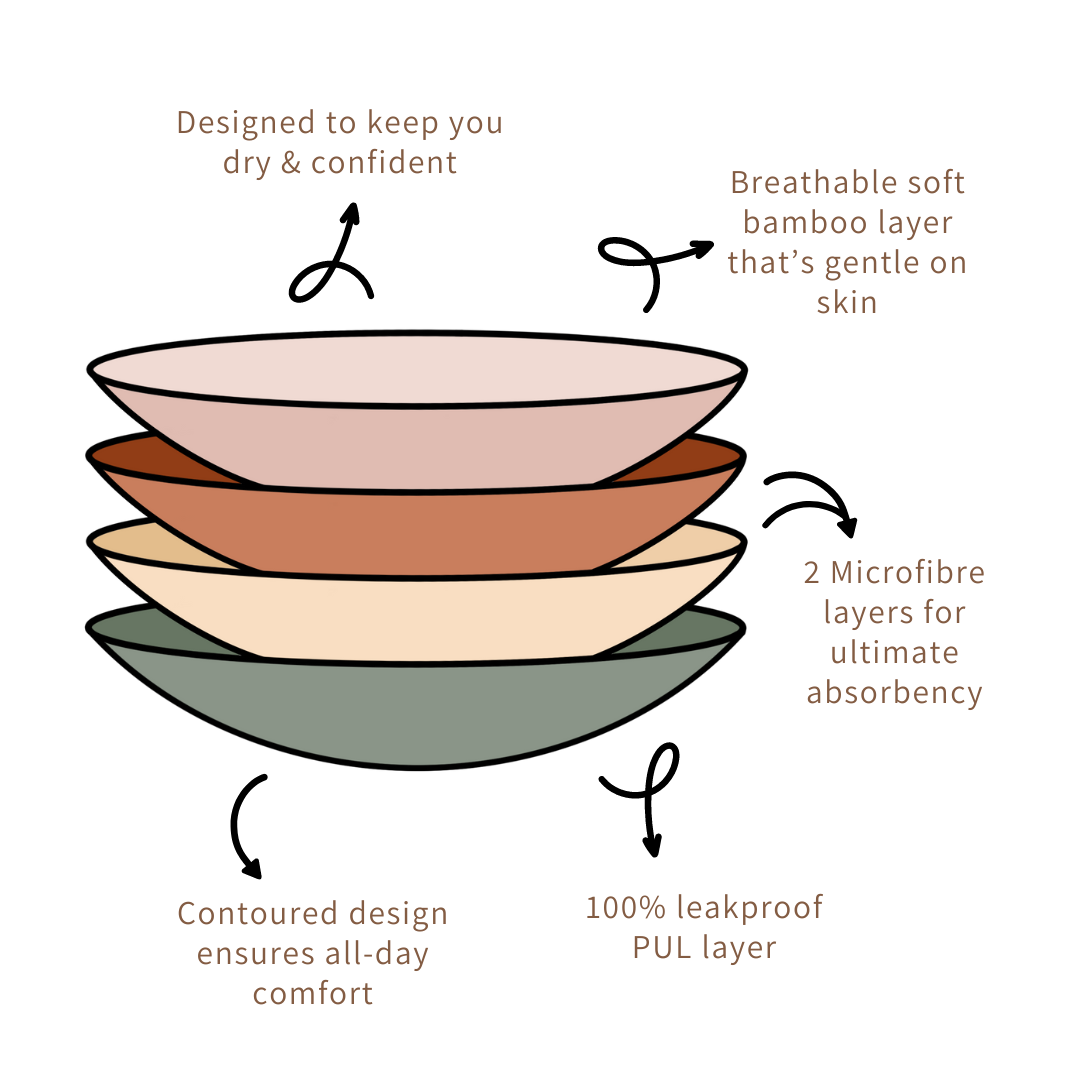 MOD & TOD Reusable Bamboo Breast Pads | Nursing Pads | modandtod.com