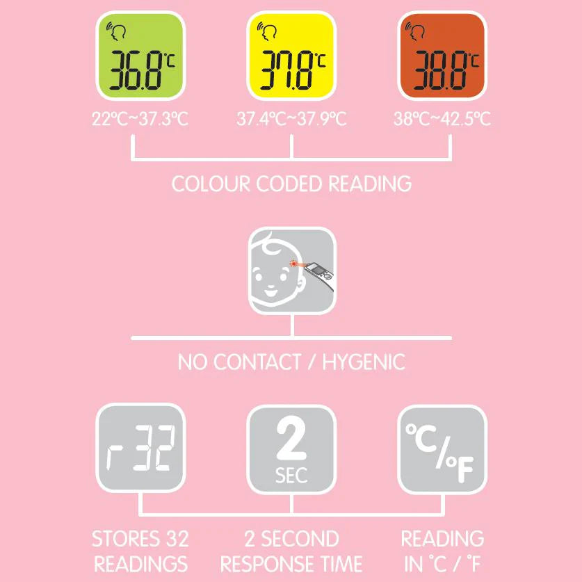 Oricom Non-contact Infrared Thermometer